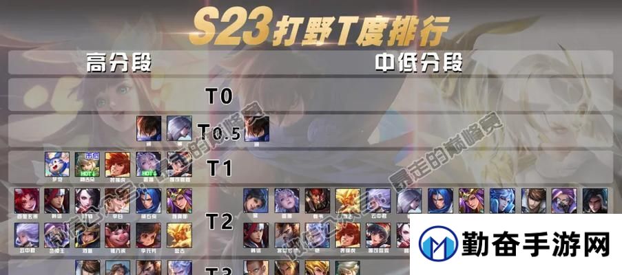 王者荣耀新版打野梯队的构成如何？