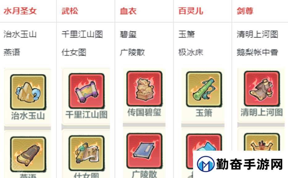勤奋手游