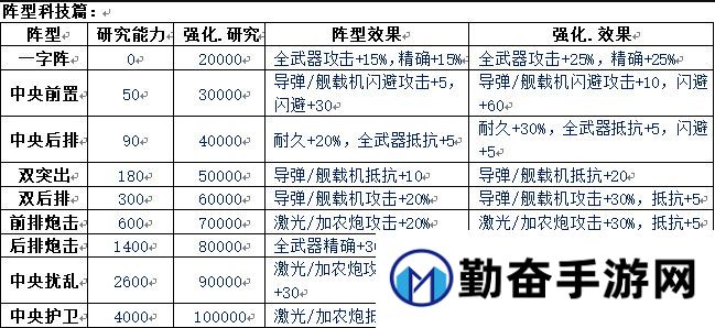 勤奋手游