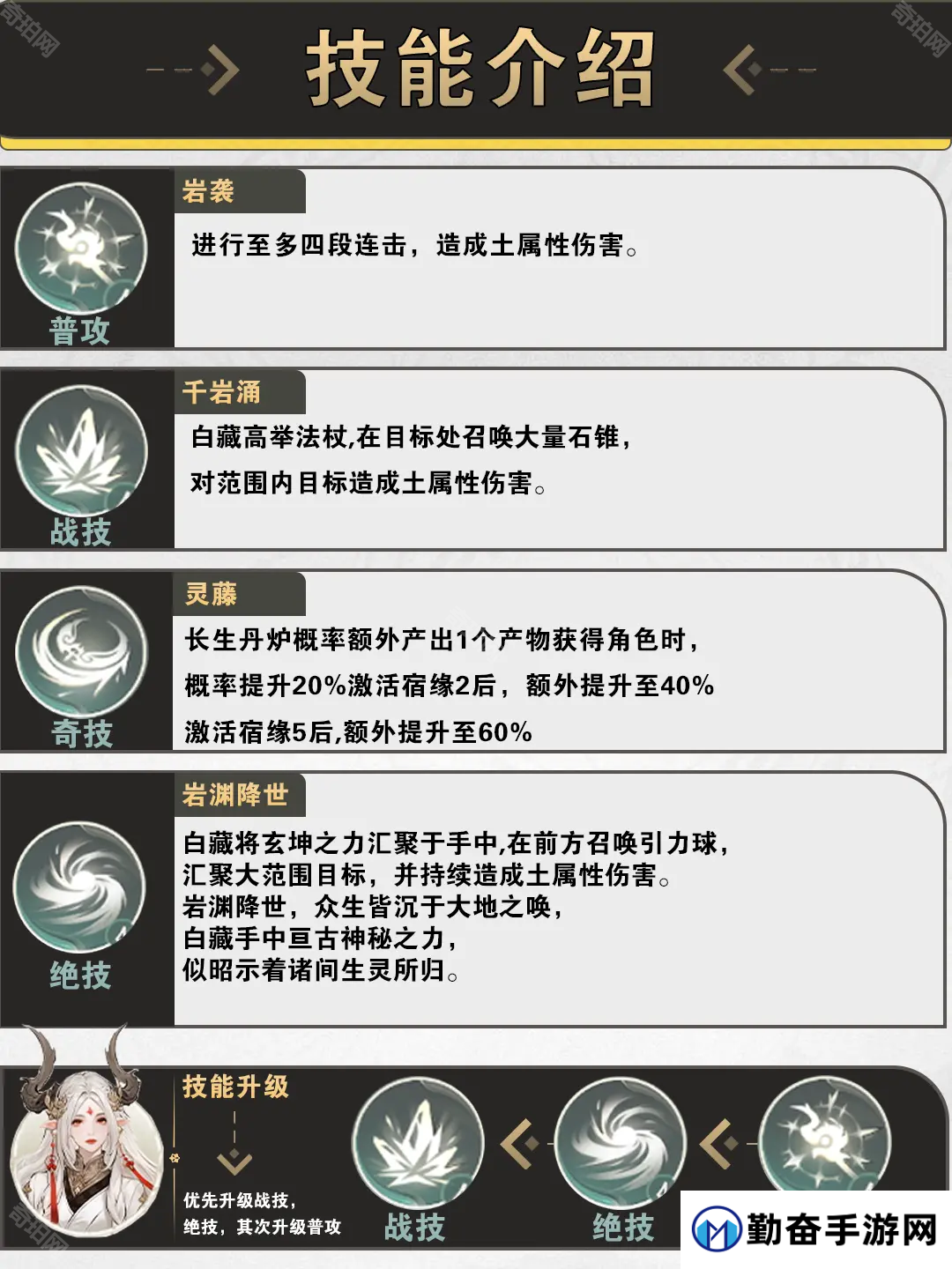 勤奋手游