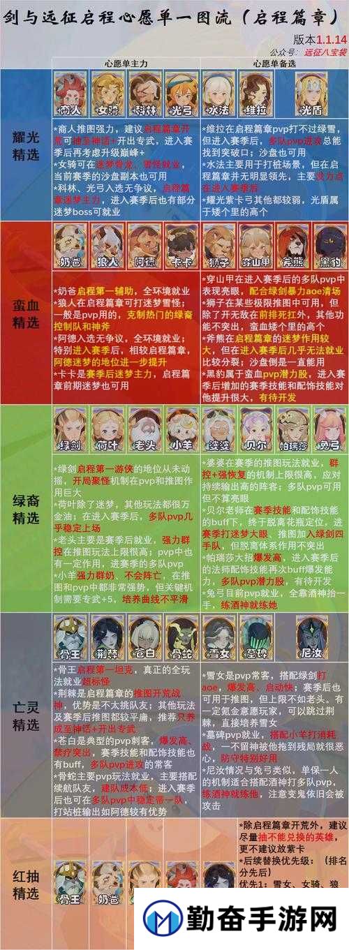剑与远征梅林必得攻略!零失误技巧让你轻松白嫖绝版英雄