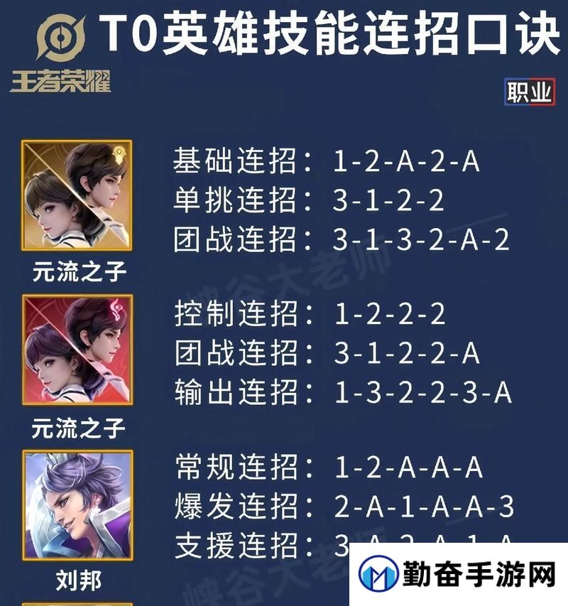 王者荣耀中如何带技能？