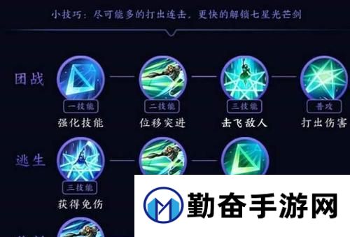 王者荣耀中如何带技能？