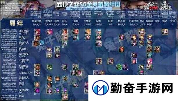 云顶之弈S6黑魔法师羁绊效果绝杀套路!冷门强势阵容一招制霸棋盘!