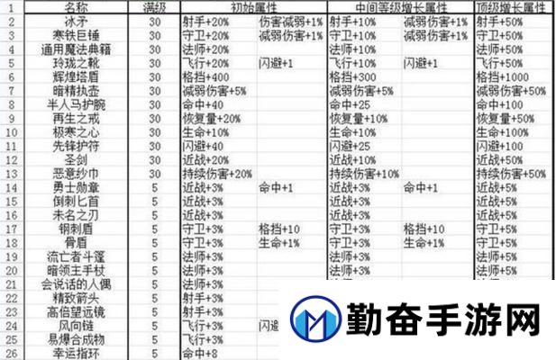 盗贼如何攻略地下城堡8层？有哪些技巧？