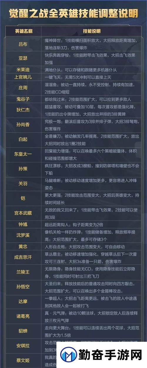 如何在王者荣耀中击败武生级别的玩家？