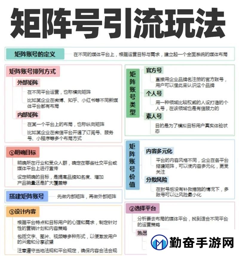 多账号管理策略是什么？