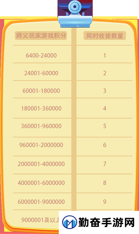 《推理学院》师徒玩法攻略，快来寻找你的帅气师父吧
