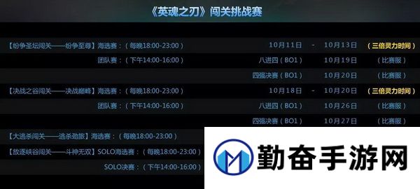 制霸街区！《英魂之刃》镇魂街闯关赛报名进行中