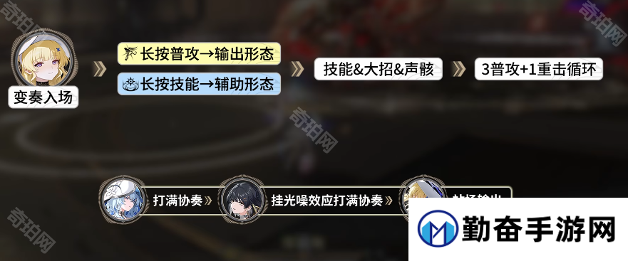 勤奋手游