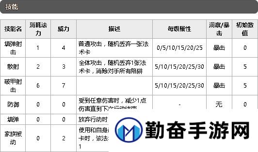 勤奋手游
