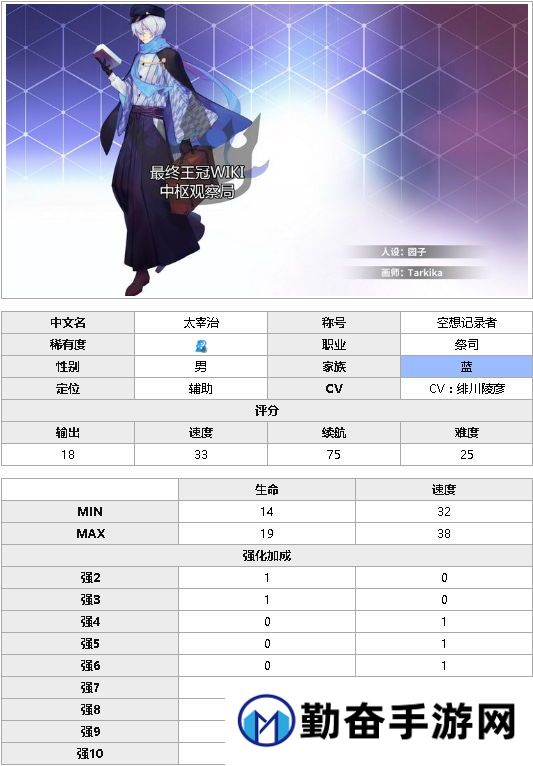 勤奋手游