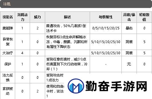 勤奋手游