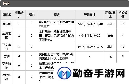 勤奋手游