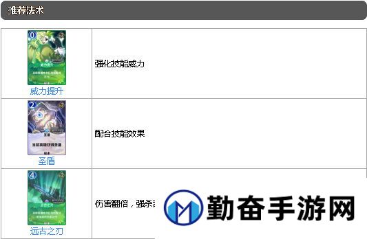 勤奋手游