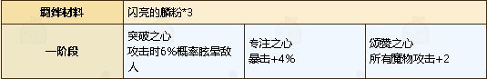 勤奋手游