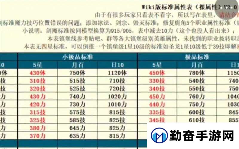 地下城堡2开局必看!最强前期队伍搭配攻略,轻松碾压全图