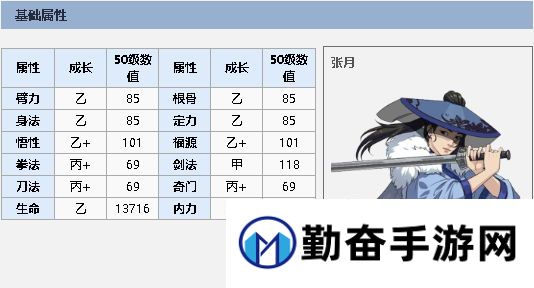 勤奋手游