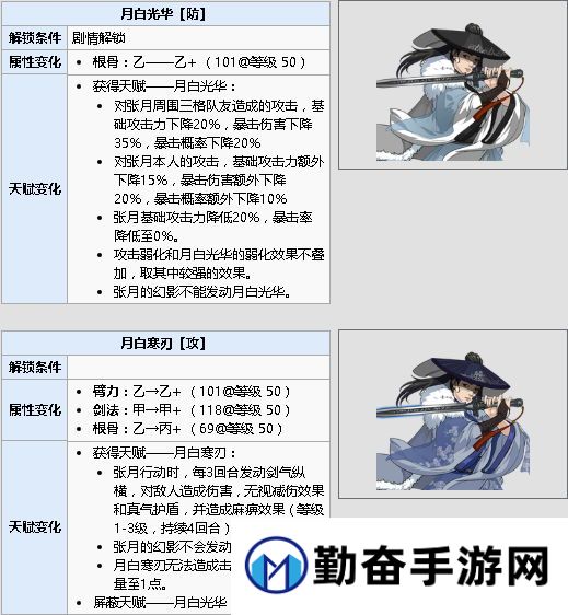 勤奋手游
