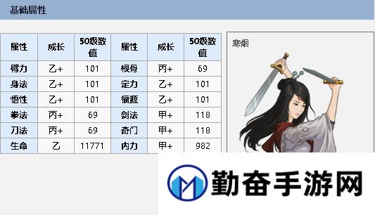勤奋手游