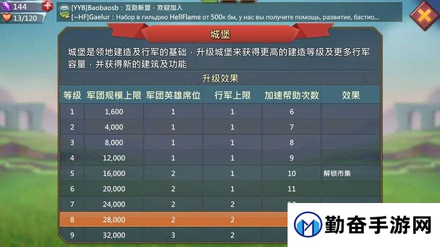 王国纪元钢炮是什么?五步打造战场核武级输出!零基础必看攻略