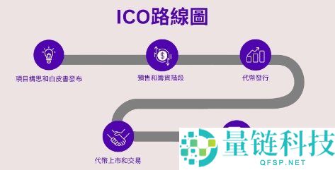 什么是ICO(首次代币发行)？ICO与IPO有何区别？