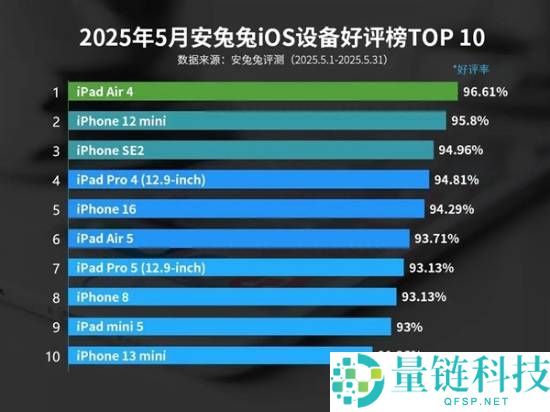 iOS,iPhone
