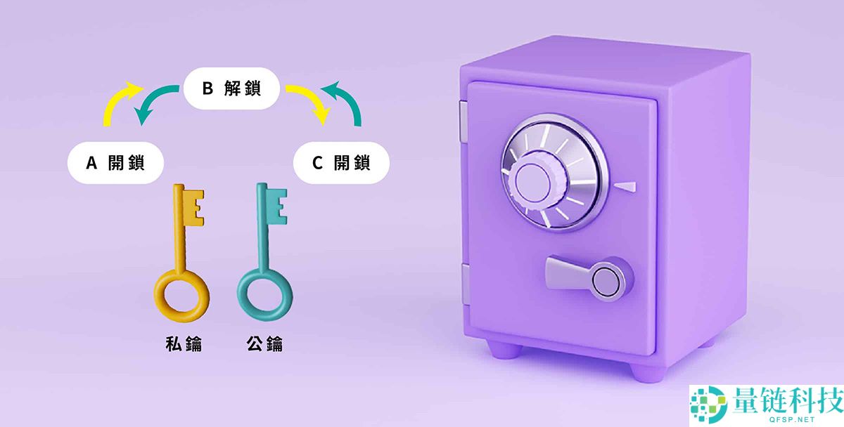 加密货币钱包是什么?加密货币钱包运作原理、冷热钱包差别一次搞懂!