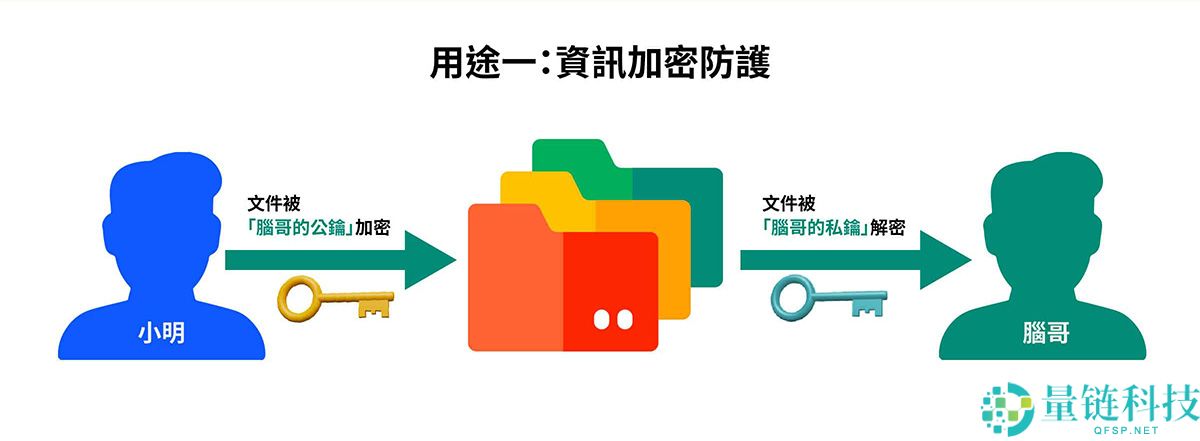 加密货币钱包是什么?加密货币钱包运作原理、冷热钱包差别一次搞懂!