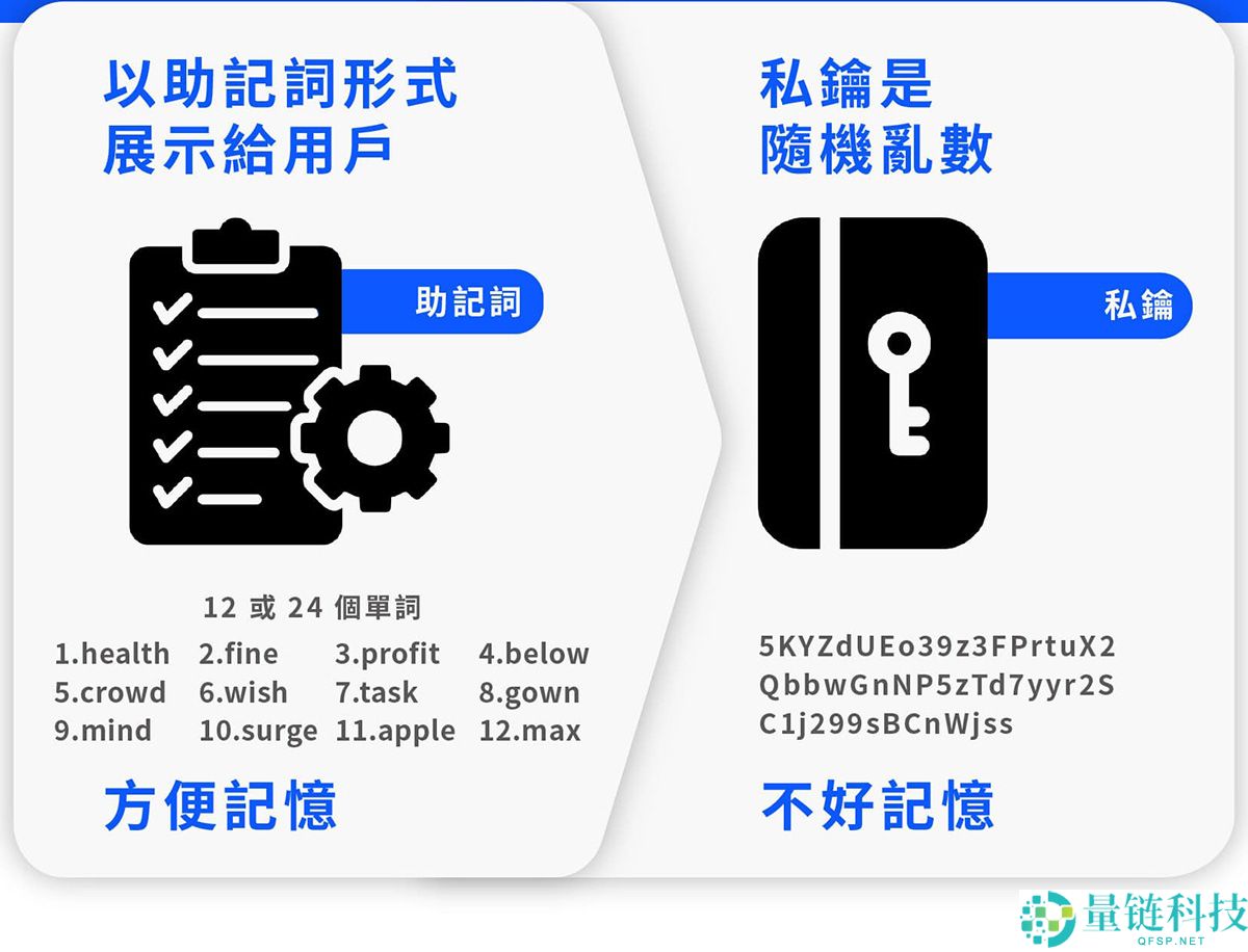 加密货币钱包是什么?加密货币钱包运作原理、冷热钱包差别一次搞懂!
