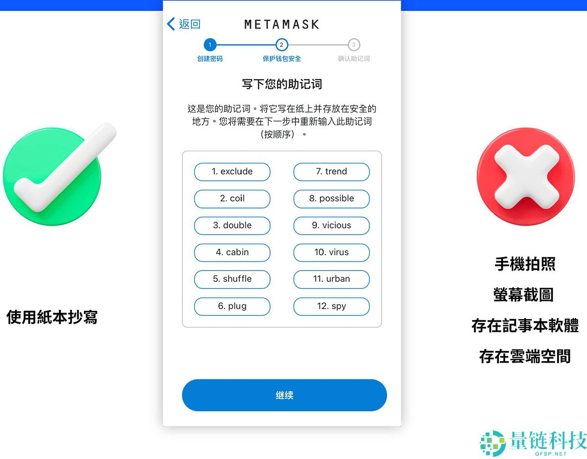 加密货币钱包是什么?加密货币钱包运作原理、冷热钱包差别一次搞懂!