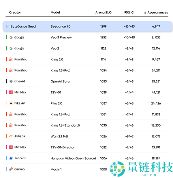 豆包大模型1.6发布：全球梯队！可生成1080p高品质视频