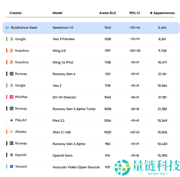 豆包大模型1.6发布：全球梯队！可生成1080p高品质视频