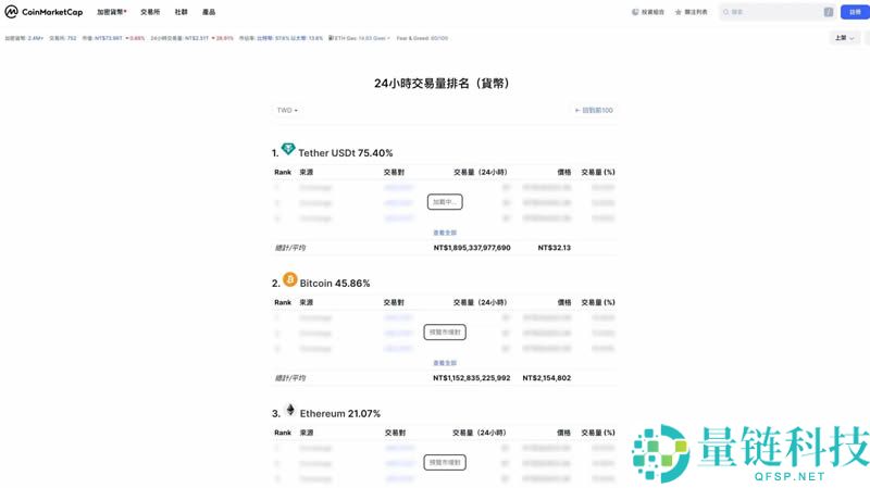 币圈新手技术分析攻略：八大技术指标解读加密货币跟市场趋势