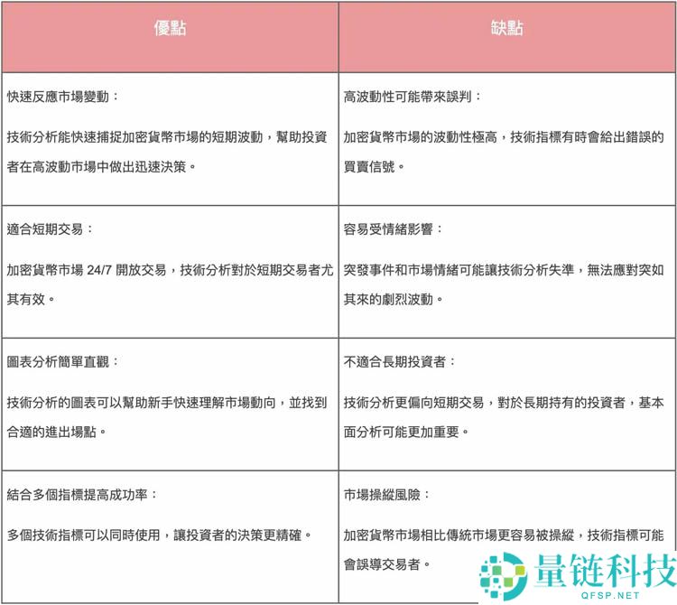 币圈新手技术分析攻略：八大技术指标解读加密货币跟市场趋势