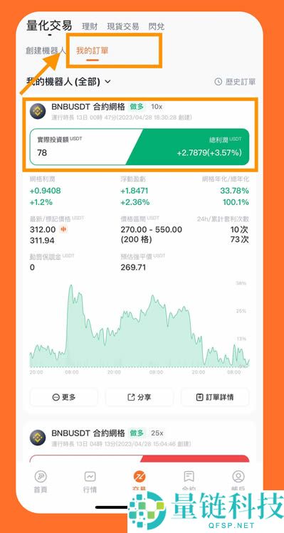 中性网格是什么？怎么赚？这招让你多空双吃！