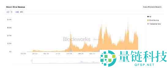 比特币减半一年后， 挖一个比特币要花多少钱？