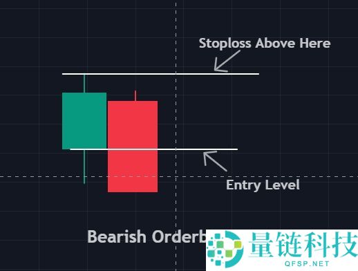什么是加密货币订单块指标？如何识别并交易订单块
