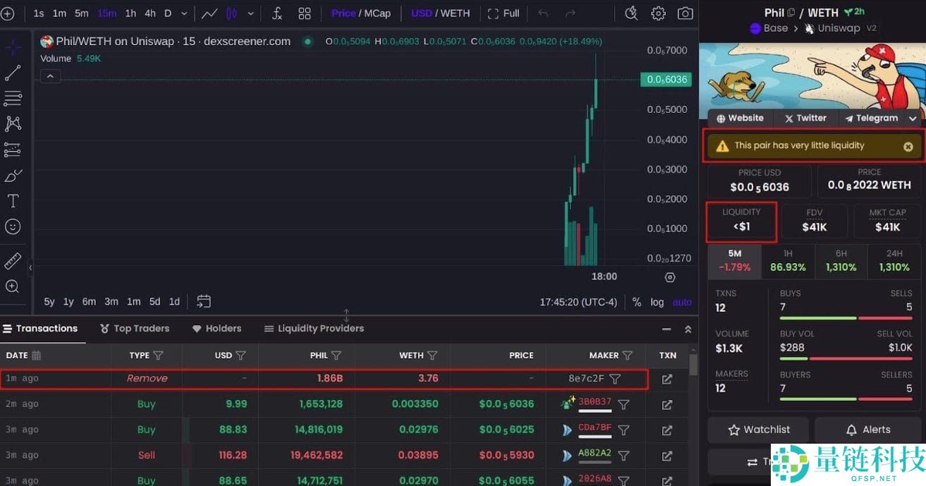 加密货币币圈拉地毯骗 局Rug Pull是什么？如何避免拉地毯骗 局？