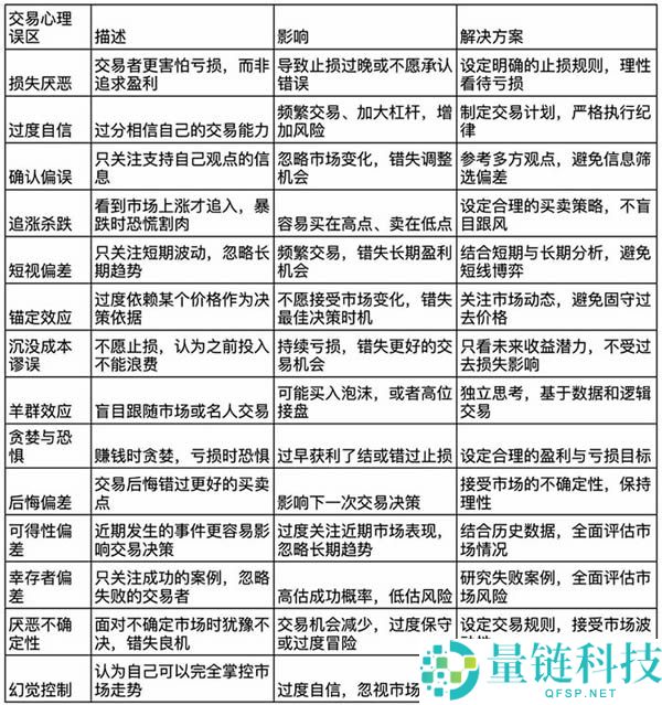 币圈资深交易者的心理建设指南