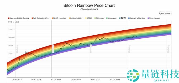 币圈资深交易者的心理建设指南
