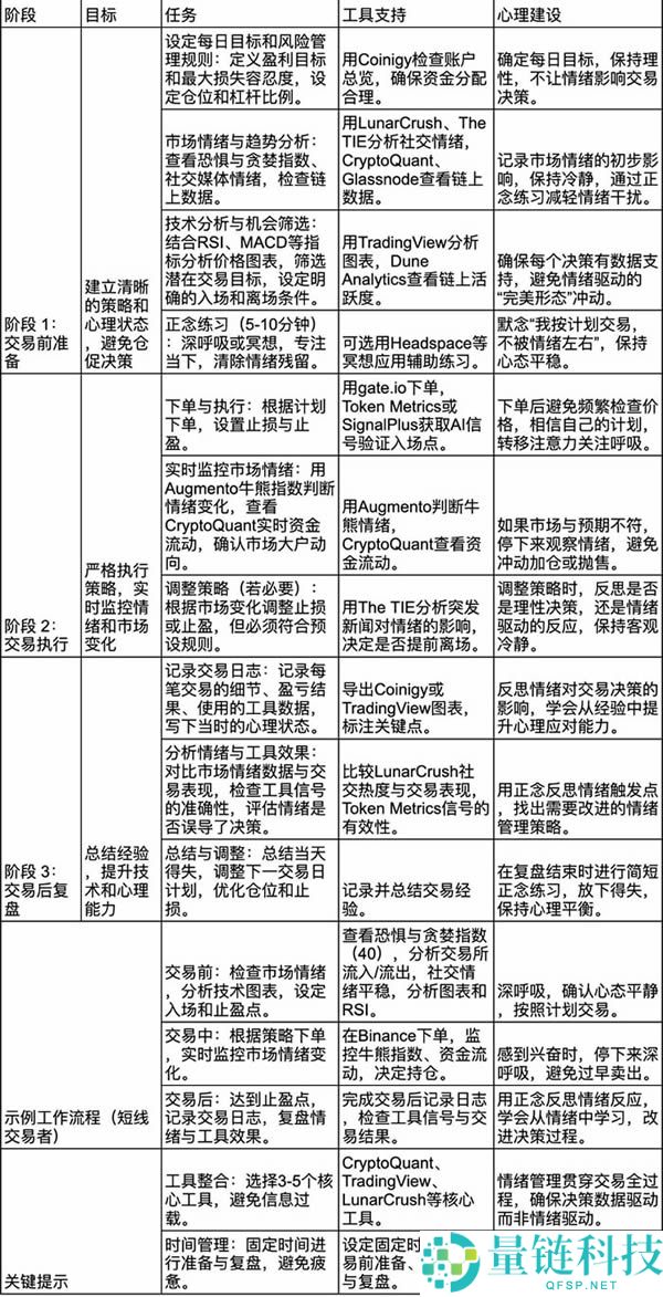 币圈资深交易者的心理建设指南