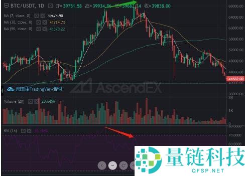 加密货币交易所RSI指标三条线使用技巧图解