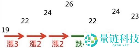 加密货币交易所RSI指标三条线使用技巧图解