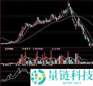 加密货币交易所RSI指标三条线使用技巧图解