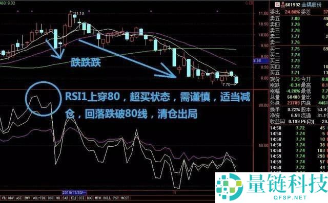 加密货币交易所RSI指标三条线使用技巧图解