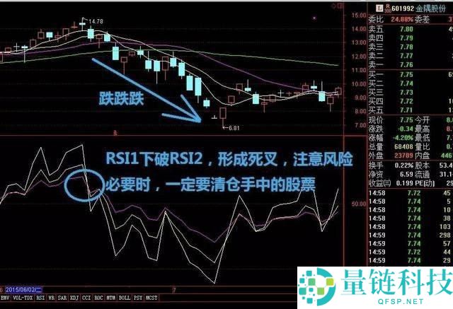 加密货币交易所RSI指标三条线使用技巧图解