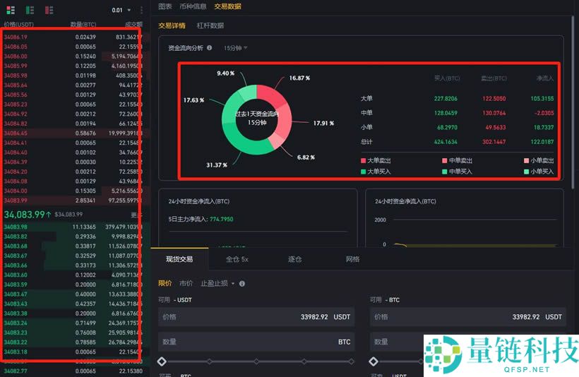 币圈技术分析：虚拟货币怎么看盘？如何通过技术分析寻找投资机会？