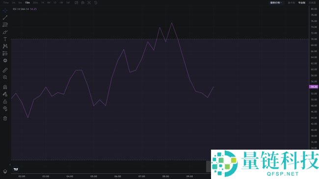 币圈技术分析必备：掌握8大指标，抢占行情先机！