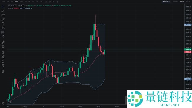 币圈技术分析必备：掌握8大指标，抢占行情先机！